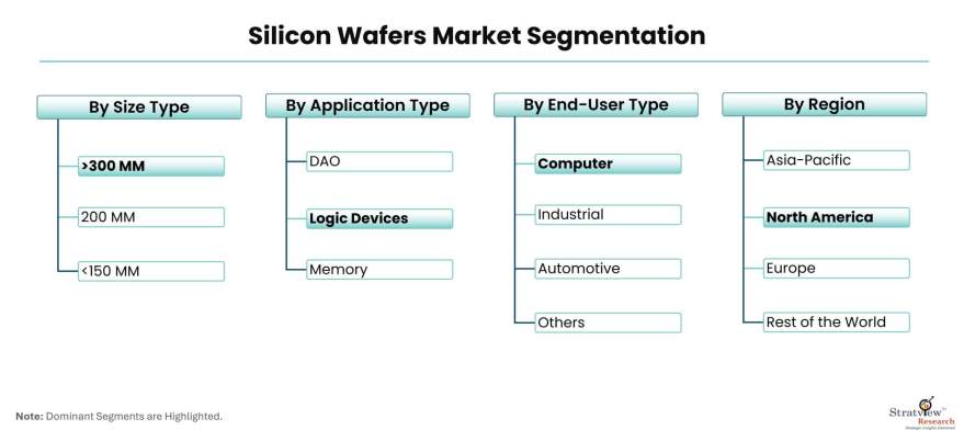 Silicon-Wafers-Market-Segmentation